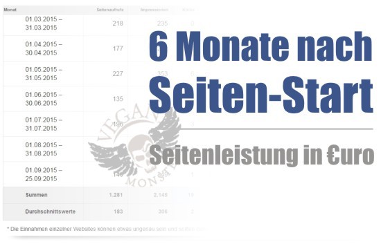 Seitenleistung null Budget