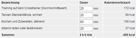 abnehmen diät kalorien