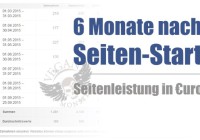Seitenleistung 6 Monate nach Start